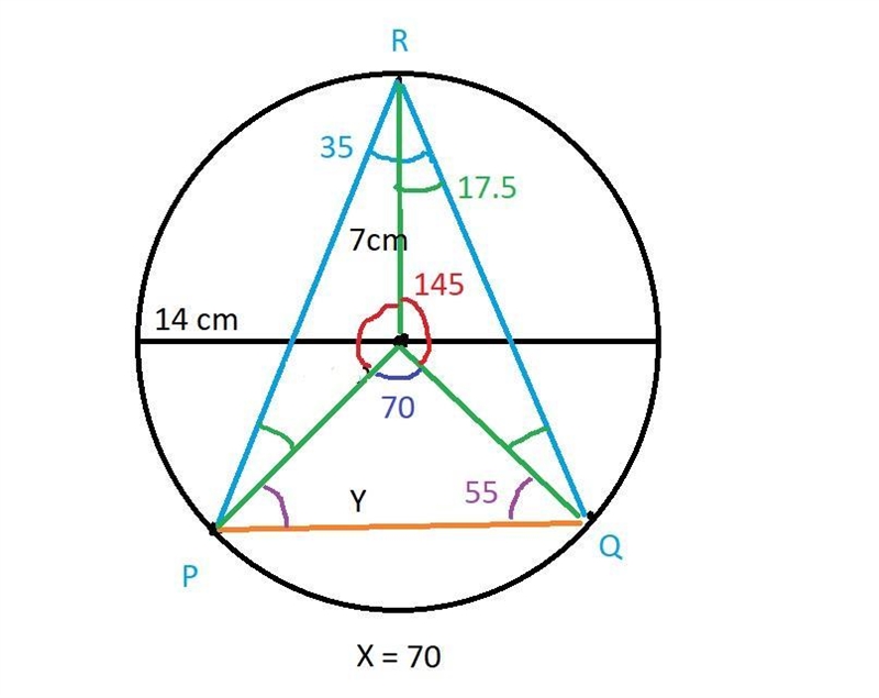 In the diagram below PQR are point on the circle with centre o and diameter 14cm &lt-example-1