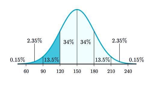 The scale of scores for an IQ test are approximately normal with mean 100 and standard-example-1