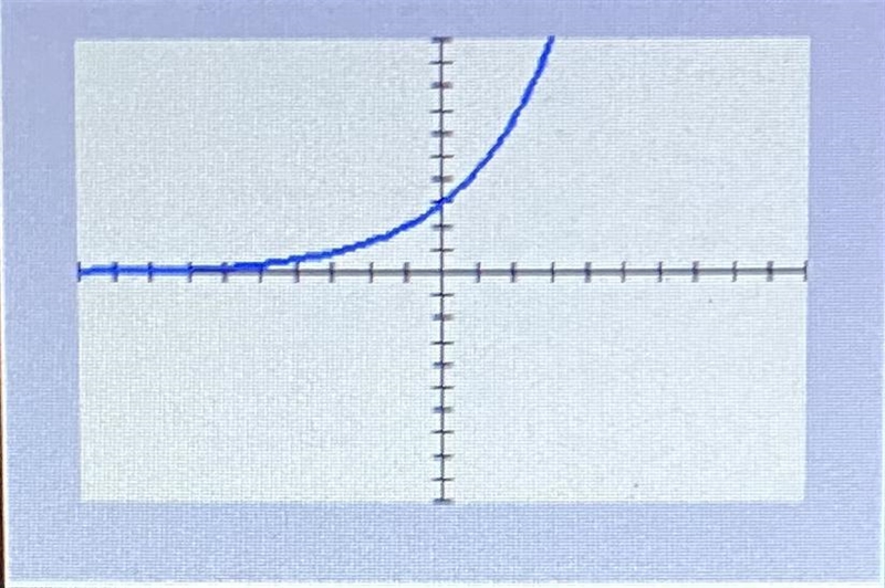 What type of function is f(x)=3(1.5)^x-example-1