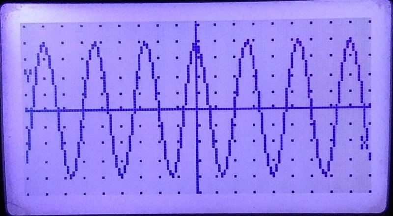 Graphing Trigonometric Functions-example-2