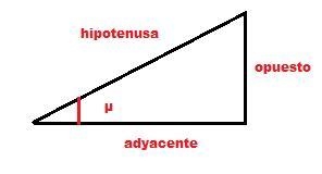 1. Si μ es un ángulo agudo y cot μ = , ¿cuáles son los valores de todas las funciones-example-1