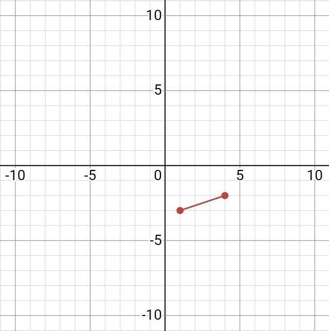 Find the length of the segment that joins the points (4, -2) and (1, -3). Answer: square-example-1