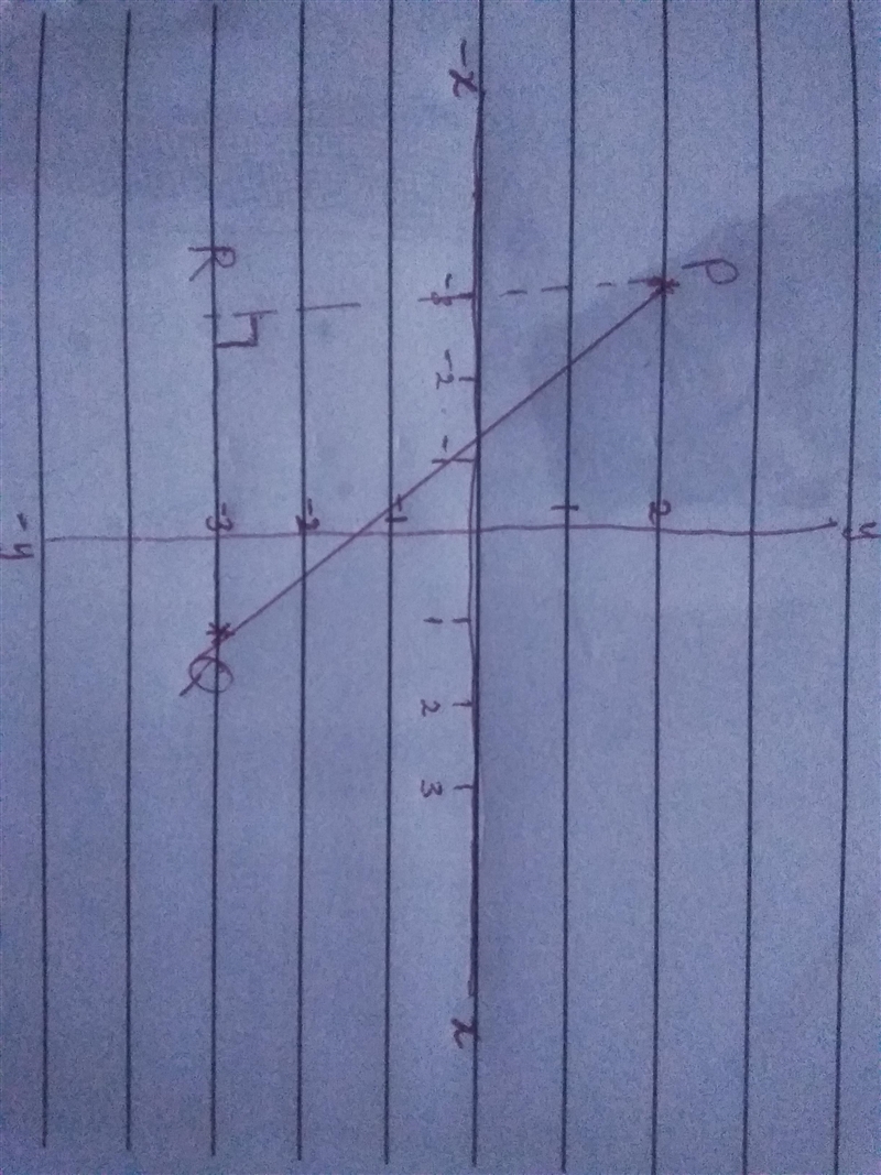 In a right triangle, the hypotenuse has endpoints P(–3, 2) and Q(1, –3). If R represents-example-1