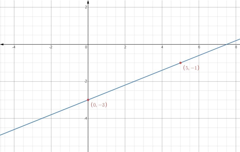 Does anyone know how to do these. Its due in the morning. Pls help-example-1