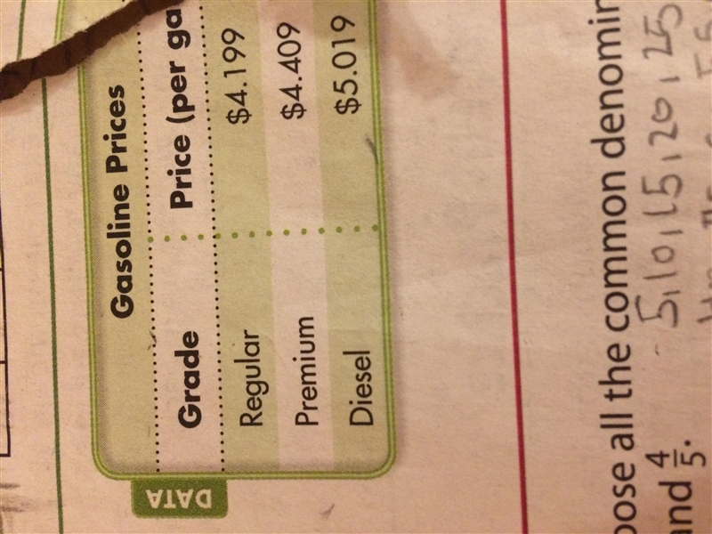 What is the price ofpremium gasoline rounded to the nearestdollar? Rounded to the-example-1