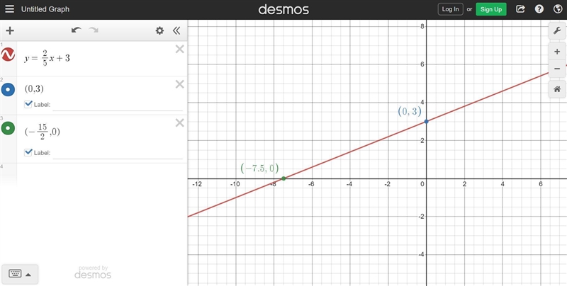 Graph the line. y=(-2)/(-5)x+3-example-1