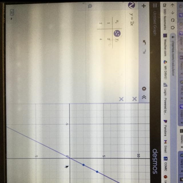 Joanna made a table and a graph for the equation y = 2x. Did Joanna make these items-example-1