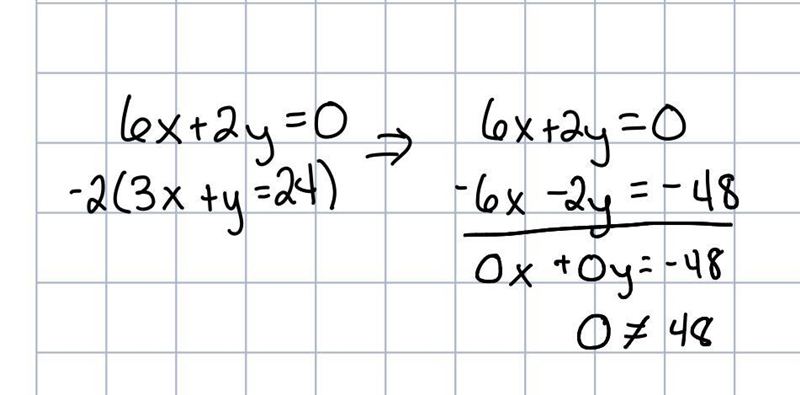 6x+2y=0 3x+y=24 using elimination-example-1