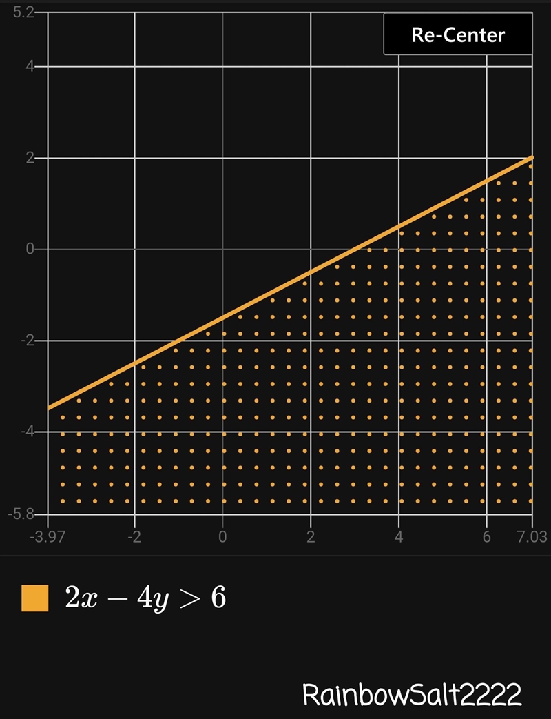 Which is the graph of 2x-4y>6?-example-1