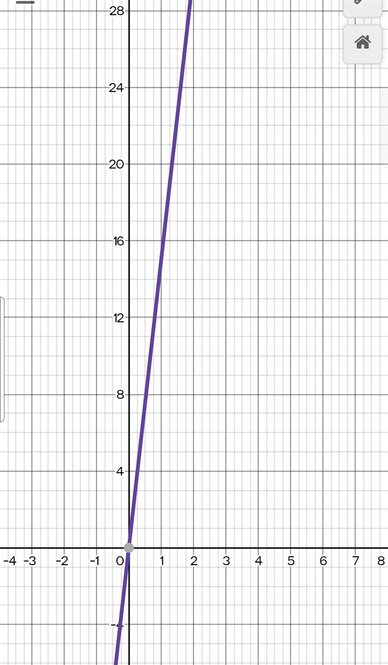 3. The equation y = 19x describes the amount of money Jeff earns, where x is the number-example-1