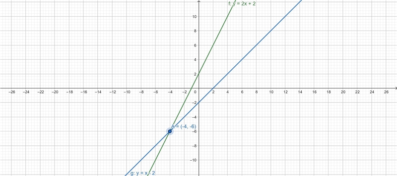 Solve this system of equations by graphing. First graph the equations, and then type-example-1