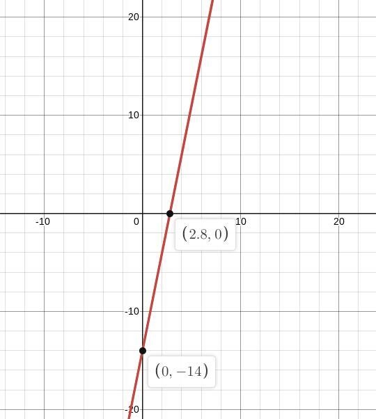 Which is the graph of the equation y- 1= 5(x-3)?-example-1