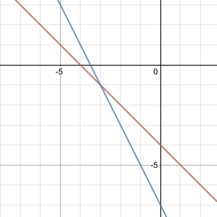 Someone pls help me 10 points-example-1