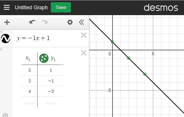 What is the slope-intercept equation for the following line? sostos y = [?]x +=-example-1