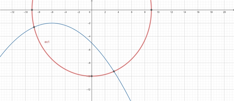 How to find the point of intersections on these equations? (x+6)^2 =-12 (y+2) x^2/81 + y-example-1