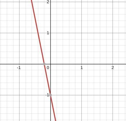 Find the slope of each line Y=-5x-1-example-1