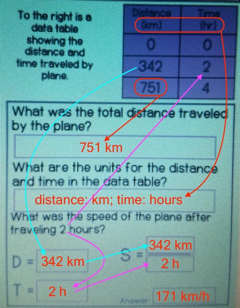 To the right is a data table showing the distance and time traveled by plane​-example-1