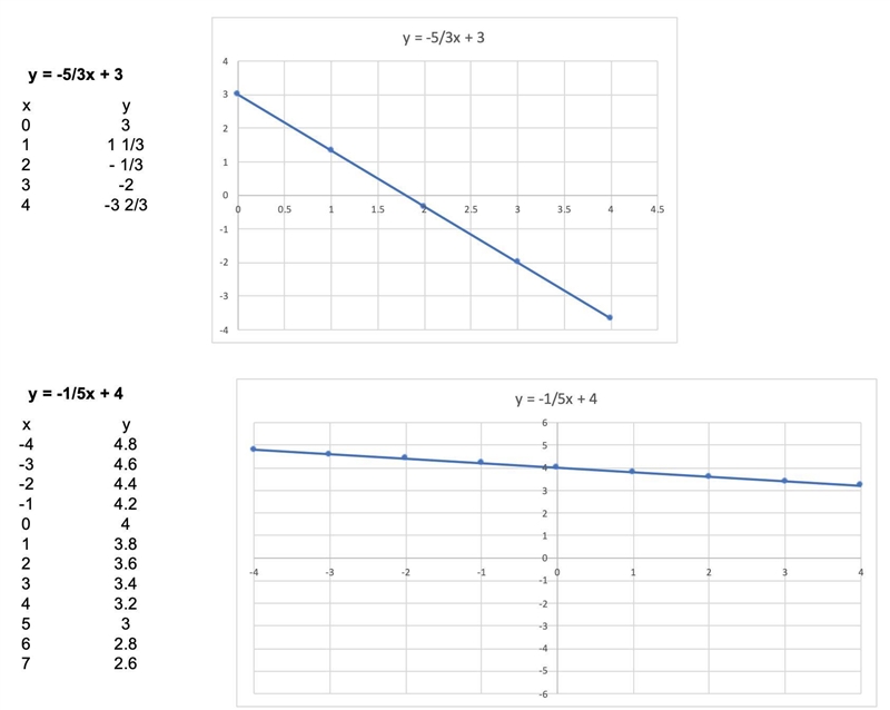 Pre calculus Show work-example-1