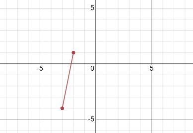 Calculate the slope of the line, given the points (-3, -4) and (-2, 1)-example-1