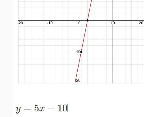 Use intercepts to graph the line described by the equation. 2y = −10x − 20-example-1