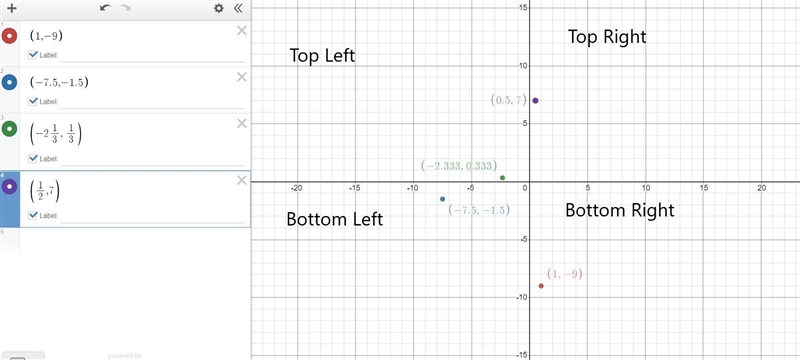 Which of the following ordered pairs, when graphed on a standard coordinate plane-example-1