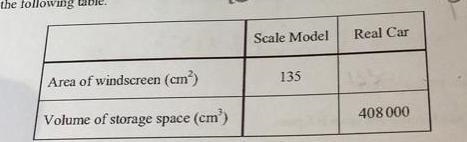 A car company sells a scale model to of the size of one of its cars. Complete the-example-1