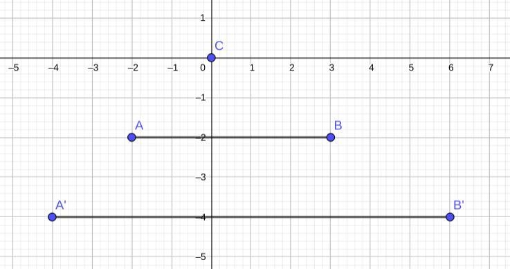 Point A(-2, -2) and B(3, -2) are dilated with the center of dilation at C(0, 0) and-example-1