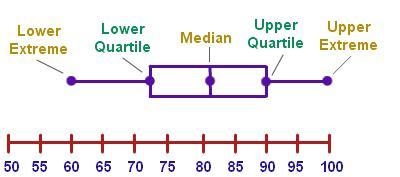 Question is down below ​-example-1