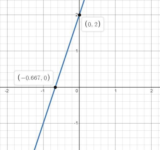 On the grid draw the graph of y = 3x + 2 for values of x + 2 for values of x from-example-1