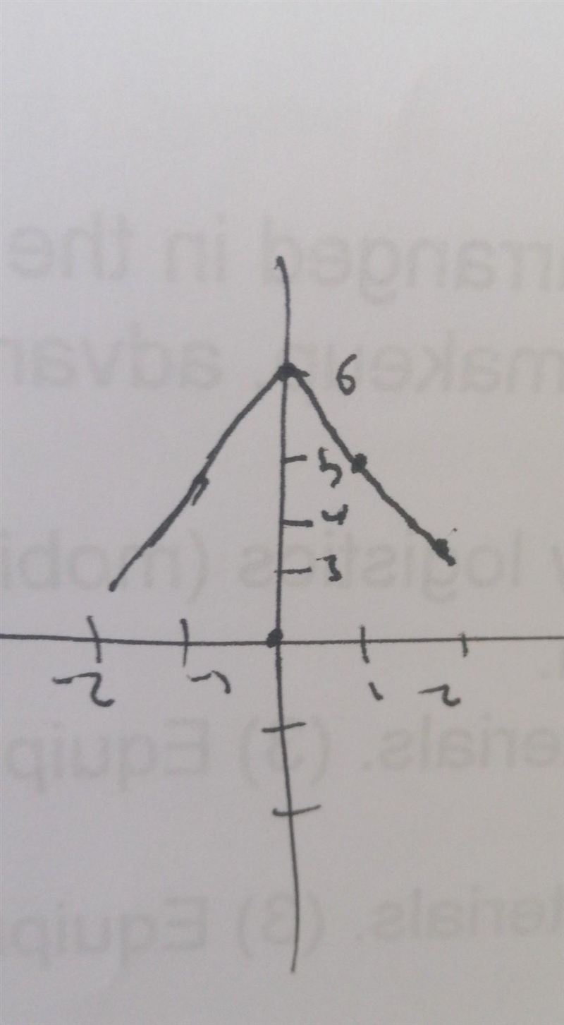 Graph: y = |x – 4| + 2-example-1