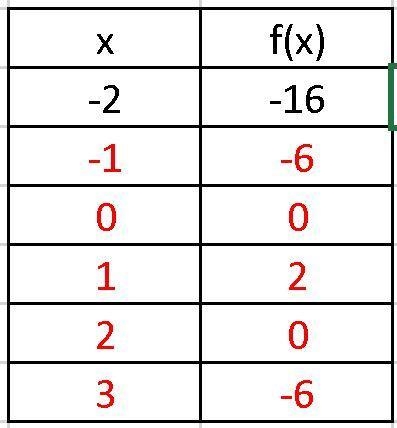 Sketch the graph of each function. Plot at least 5 points each.-example-1