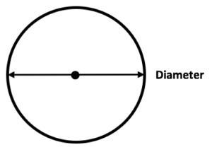 What is the difference between a diameter and a radius?-example-2