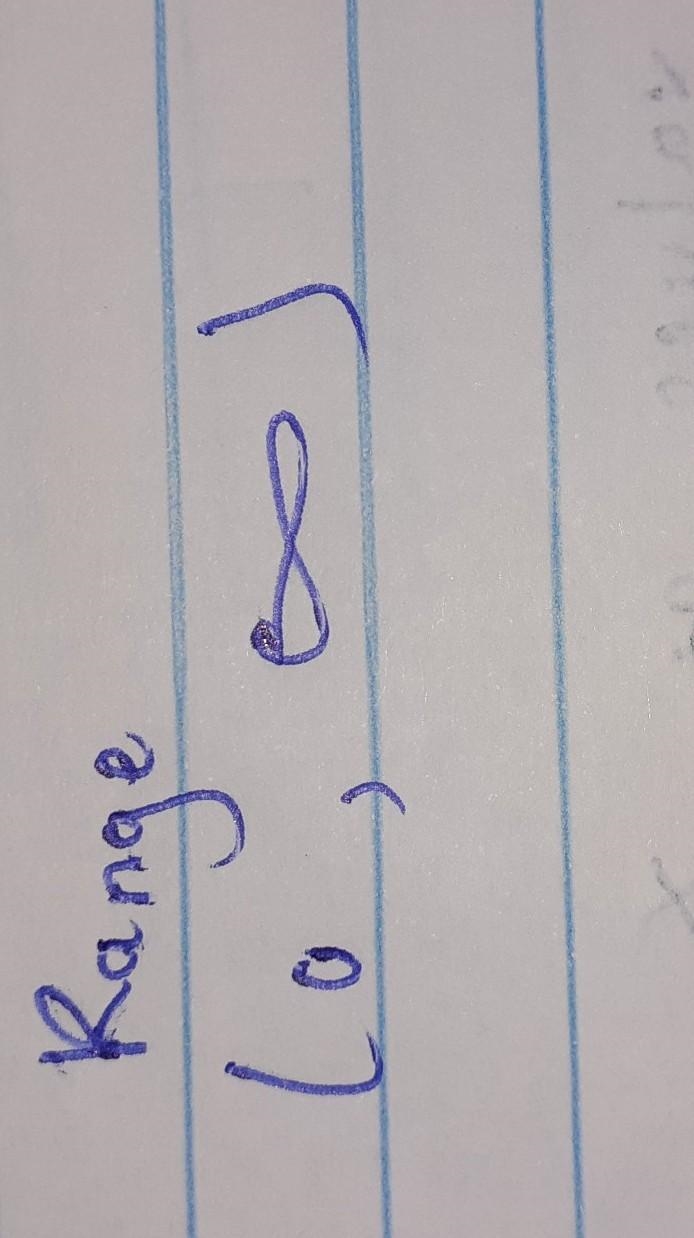 Consider this exponential equation: f(x) = 5(3)^x Identify the following: Domain Range-example-1