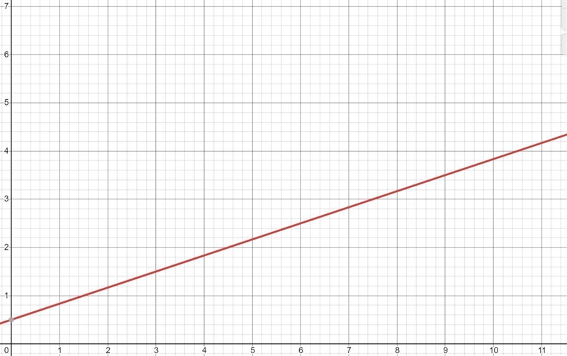 10 POINTS ONLY ANWSER IF YOU KNOW!!! a.Function 1 b.Funtion 2 c.The functions have-example-1