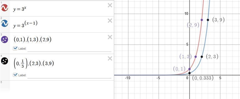 Graph each transformation, g(x), and write the equation for the transformed function-example-1