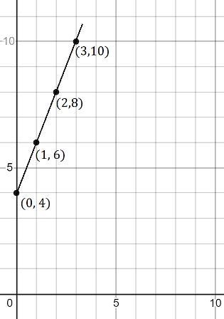 Someone to give me the answer on the number line please-example-1