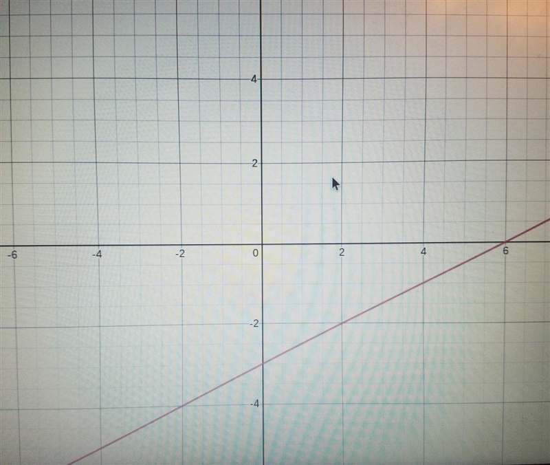 HELP HURRY PLS Graph y= 1/2x-3-example-1