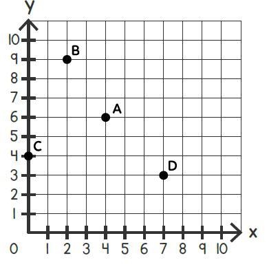 Allie identifies the coordinates of point D as (3, 7). Explain her error and explain-example-1