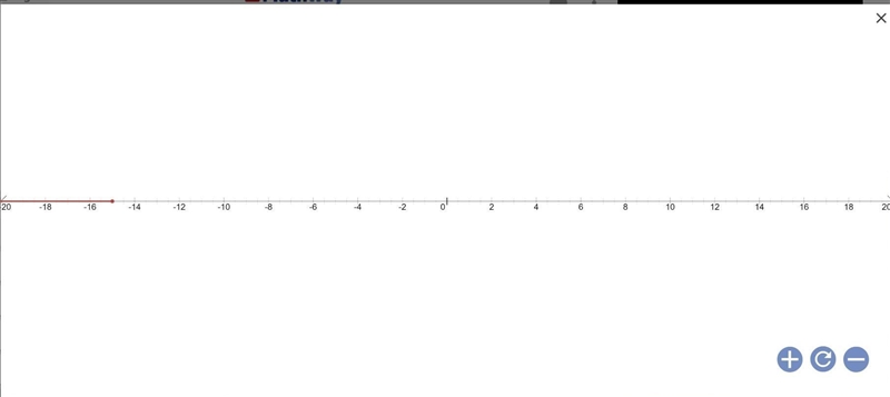 Solve -x/3 s 25 A. xs-15 B. x2 15 C. x2-15 D. x 15-example-1