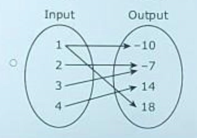 Which diagram is not show as a function​-example-1