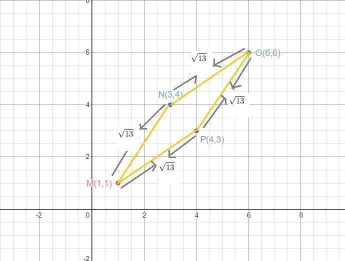 Select the most precise name of quadrilateral MNOP given the coordinates of M, N, O-example-1