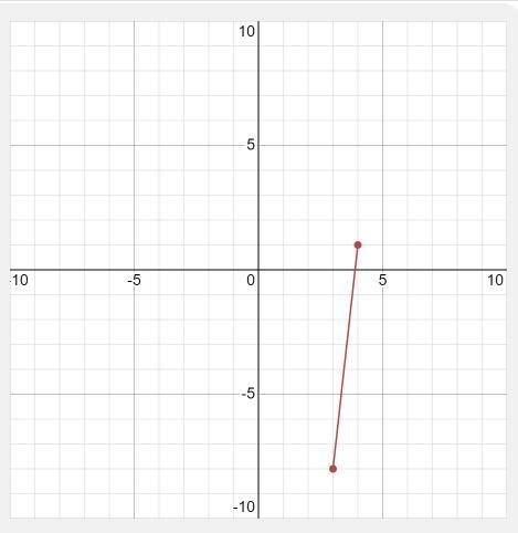 Find the distance between (4,1) and (3,-8)-example-1