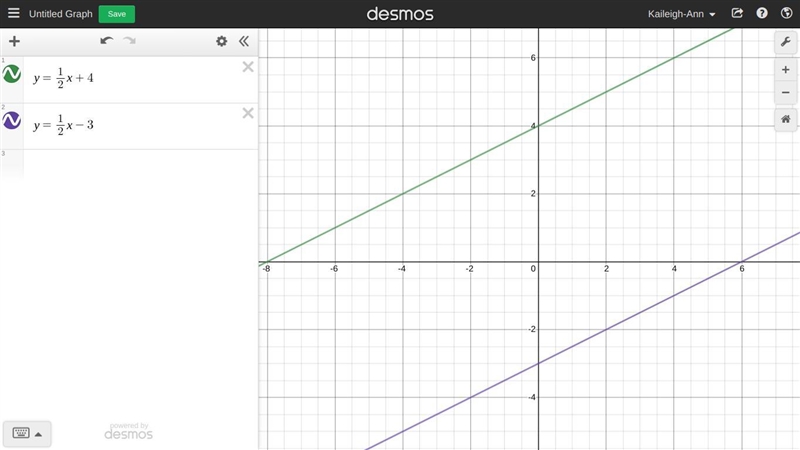 How do you find the slope of a line? How do you know if two lines are parallel? give-example-2