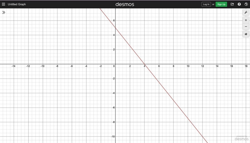 5x + 4y = 20 on a graph-example-1