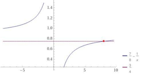 How do I solve for X?-example-1