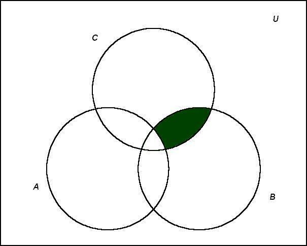 On a venn diagram shade the region a'n(bnc)​-example-1