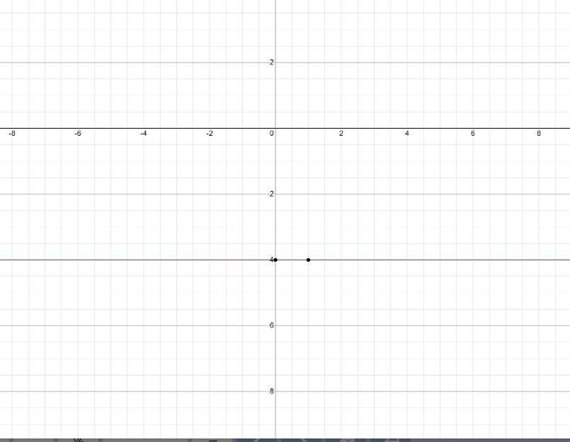 PLEASE HELP ASAP !!! compare and contrast how to graph x=2 and y=-4-example-2