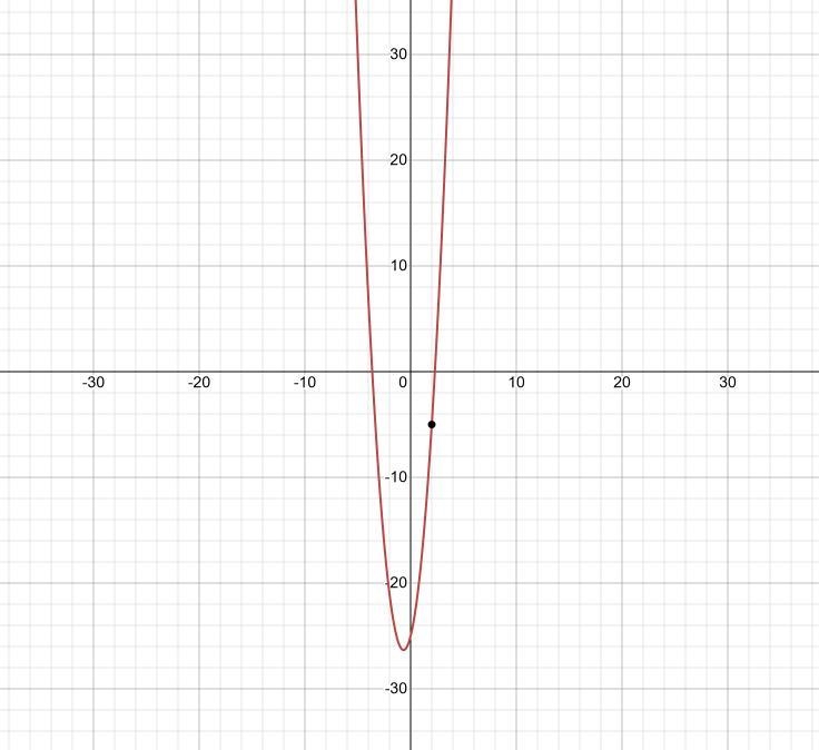 Write an equation of the line that passes through (2, -5) and is parallel to the line-example-1