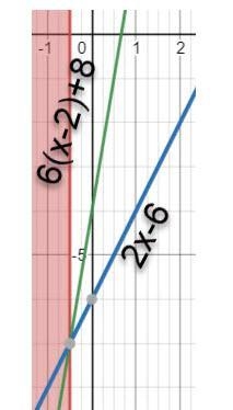 Which number line represents the solution set for the inequality 2x – 6 ≥ 6(x – 2) + 8? its-example-1