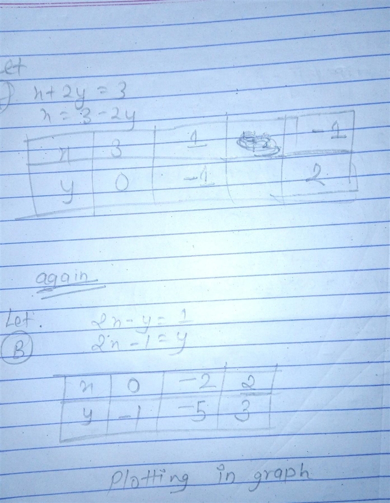 draw the graph of x +2y=3 and 2x-y=1 check whether they are consistent or inconsistent-example-1